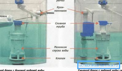 Na rysunku przedstawiono schemat cysterny toaletowej za pomocą przycisku wyposażonego w różnego rodzaju zawory. Na rysunku przedstawiono schemat cysterny toaletowej za pomocą przycisku wyposażonego w różnego rodzaju zawory.
