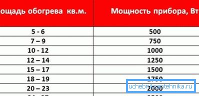 Na stronach internetowych producentów urządzeń grzewczych można znaleźć kalkulator do obliczania mocy grzejnika przy użyciu takiego właśnie algorytmu. Na stronach internetowych producentów urządzeń grzewczych można znaleźć kalkulator do obliczania mocy grzejnika przy użyciu takiego właśnie algorytmu.
