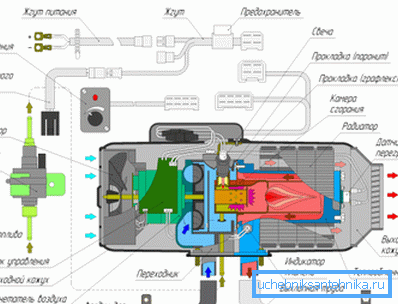 Diagram pokazuje strukturę urządzenia. Diagram pokazuje strukturę urządzenia.