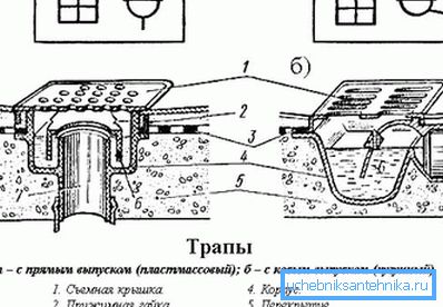 Na schemacie - modele z prostym (pionowym) i ukośnym (zwolnienie)