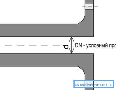 Diagram ten oznacza przejście warunkowe. Diagram ten oznacza przejście warunkowe.
