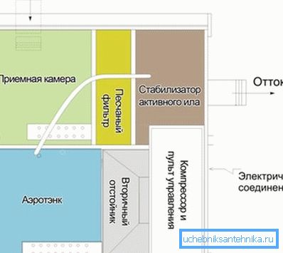 Na schemacie szczegółowa zasada topas kanalizacyjnych Na schemacie szczegółowa zasada topas kanalizacyjnych