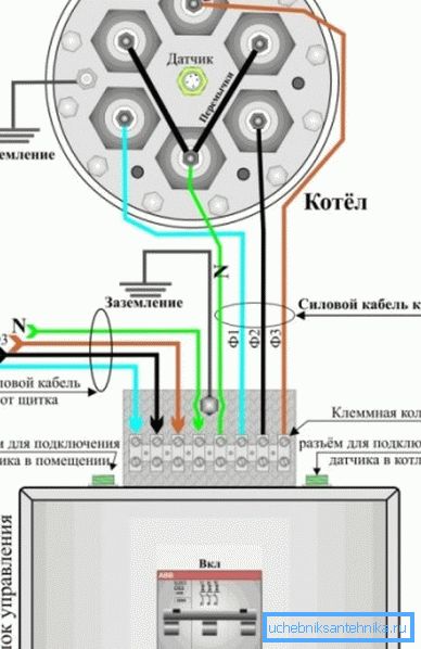 Schemat przedstawia przykład podłączenia kotła grzewczego Schemat przedstawia przykład podłączenia kotła grzewczego