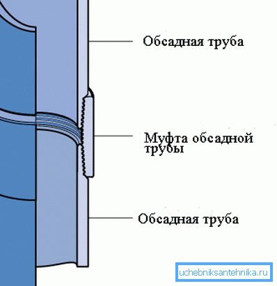 Schemat przedstawia metodę łączenia obudowy w łańcuch. Schemat przedstawia metodę łączenia obudowy w łańcuch.