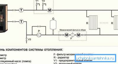 Schemat przedstawia wariant obiegu grzewczego wody. Schemat przedstawia wariant obiegu grzewczego wody.
