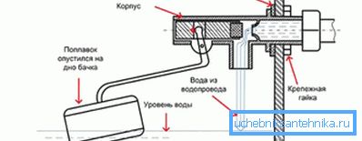 Diagram pokazuje dopasowanie przepływu wody Diagram pokazuje dopasowanie przepływu wody