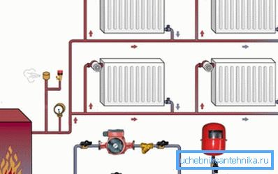 Diagram pokazuje cyrkulację wody w obiegu grzewczym Diagram pokazuje cyrkulację wody w obiegu grzewczym