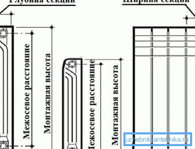 Schemat pokazuje odległość środka