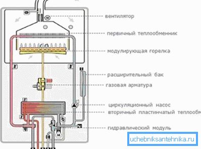 Schemat przedstawia 2 wymienniki ciepła