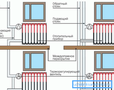 Schemat pokazuje instalację termostatu Schemat pokazuje instalację termostatu
