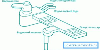 Na schemacie urządzenie to typowy zestaw do montażu bidetu Na schemacie urządzenia typowe przystawki na bidety