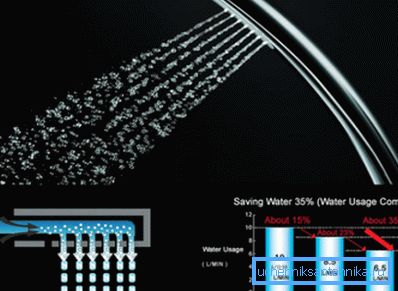 Opakowanie najczęściej wskazuje, do której klasy produkt należy. Łatwo obliczyć, ile litrów wody potrzeba, aby wziąć prysznic za pomocą aeratora - 32,5 litra, jak widać, oszczędności są oczywiste
