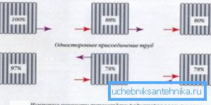 Wyraźna demonstracja skuteczności różnych sposobów łączenia rur Wyraźna demonstracja skuteczności różnych sposobów łączenia rur