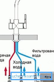 Ilustracyjny schemat połączeń dla miksera z podwójną wylewką. Ilustracyjny schemat połączeń dla miksera z podwójną wylewką.