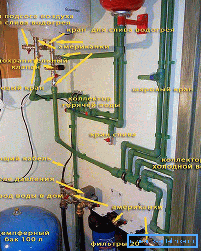Wizualna pomoc w instalacji różnych systemów i komponentów wymaganych do produkcji wody, wykonana ze zdjęcia gotowego produktu z podpisami i oznaczeniami Wizualna pomoc w instalacji różnych systemów i komponentów wymaganych do produkcji wody, wykonana ze zdjęcia gotowego produktu z podpisami i oznaczeniami