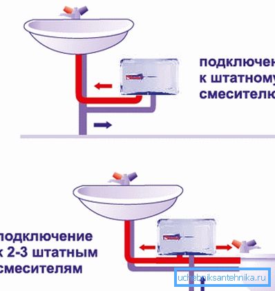 Najbardziej popularne schematy połączeń