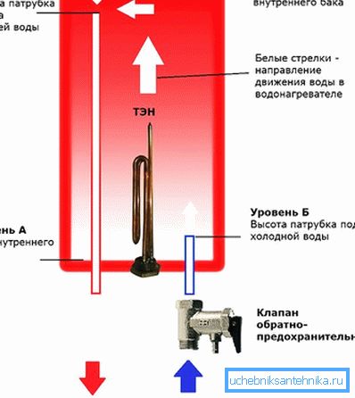 Napełnianie i opróżnianie podgrzewacza wody Napełnianie i opróżnianie podgrzewacza wody