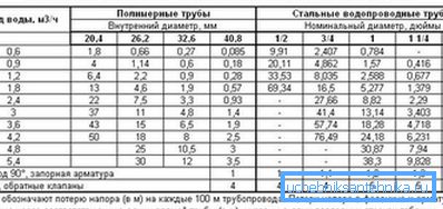 Ciśnienie nieuchronnie zostanie utracone podczas transportu. Ciśnienie nieuchronnie zostanie utracone podczas transportu.