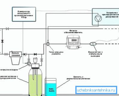 Ciśnieniowy neutralizator żelaza z aeratorem