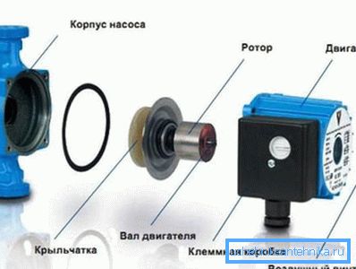 Zdemontowana pompa. Zdemontowana pompa.