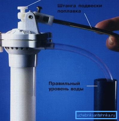 Konfigurowanie mechanizmu pływaka.