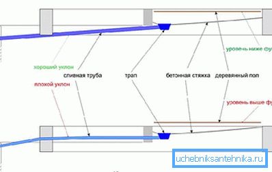 2784 Błędy instalacji