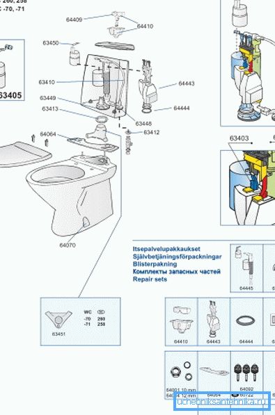 Niektórzy producenci wewnętrznego urządzenia do tankowania dostarczają swoje produkty wraz ze specjalną instrukcją, która wskazuje etykietowanie każdego przedmiotu, co pozwala zamówić niezbędną część z katalogu lub przez Internet na stronie internetowej zakładu Niektórzy producenci wewnętrznego urządzenia do tankowania dostarczają swoje produkty wraz ze specjalną instrukcją, która wskazuje etykietowanie każdego przedmiotu, co pozwala zamówić niezbędną część z katalogu lub przez Internet na stronie internetowej zakładu