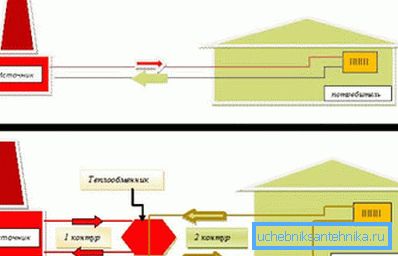 Niezależny i zależny system ogrzewania dla domu Niezależny i zależny system ogrzewania dla domu