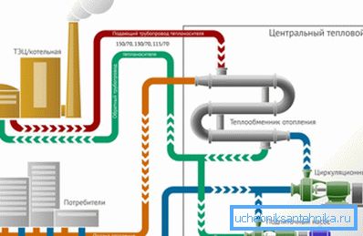 Niezależny system ogrzewania dla budynku mieszkalnego Niezależny system ogrzewania dla budynku mieszkalnego