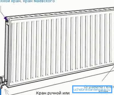 Dolny wariant podłączenia grzejnika do systemu grzewczego Dolny wariant podłączenia grzejnika do systemu grzewczego