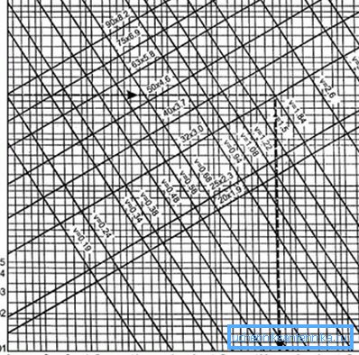 Nomogram do obliczeń hydraulicznych rur zimnych z rur PP-R. Nomogram do obliczeń hydraulicznych rur zimnych z rur PP-R.