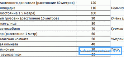 Normalnie do wentylacji pomieszczeń poziom hałasu - do 25 dB. Normalnie do wentylacji pomieszczeń poziom hałasu - do 25 dB.