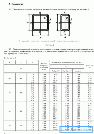 Norma z 2003 r. Zawiera informacje na temat obu form rurociągu