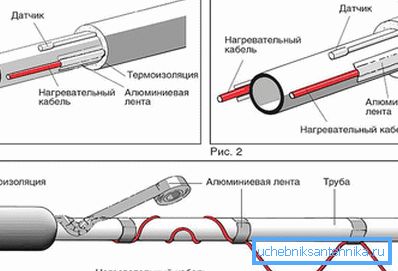 Podgrzewana rura kablowa Podgrzewana rura kablowa