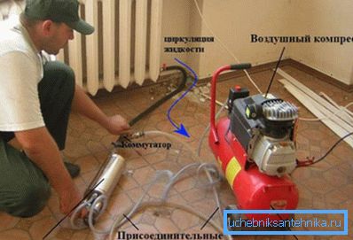 Sprzęt wymagany do wtrysku rurociągów i grzejników Sprzęt wymagany do wtrysku rurociągów i grzejników