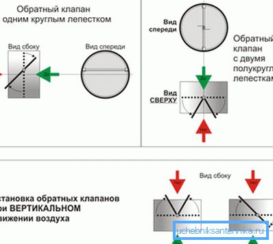 Zwróć uwagę na położenie zaworu z innym przepływem powietrza Zwróć uwagę na położenie zaworu z innym przepływem powietrza