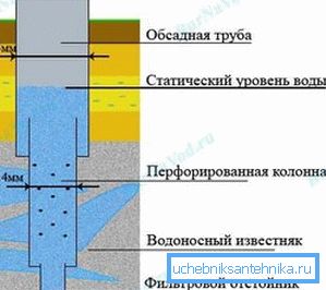 Przykładowa konstrukcja studni artezyjskiej. Przykładowa konstrukcja studni artezyjskiej.
