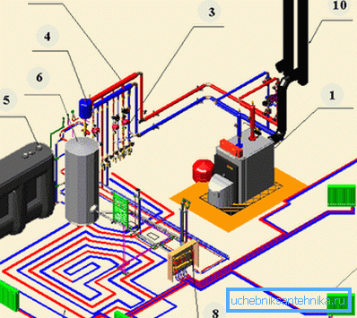Ogólny schemat przestrzenny ogrzewania.