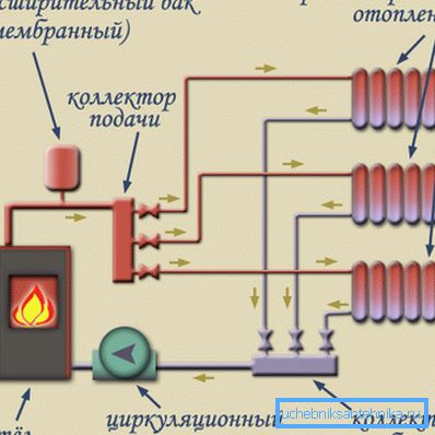 Ogólny schemat instalacji zaworów. Ogólny schemat instalacji zaworów.
