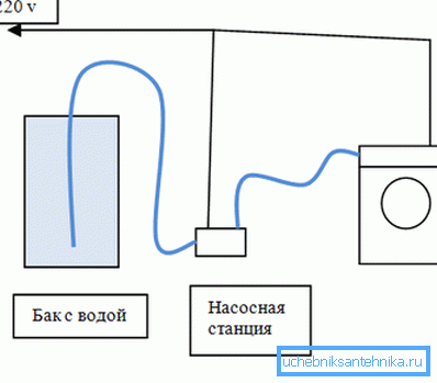 Ogólny schemat połączeń Ogólny schemat połączeń