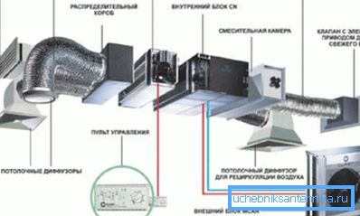 Ogólny schemat systemu wentylacji.
