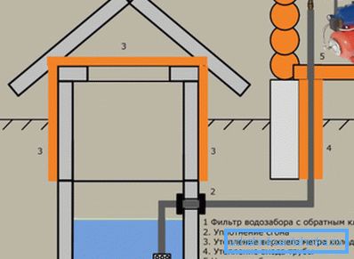 Ogólny plan tworzenia letniego zaopatrzenia w wodę Ogólny plan tworzenia letniego zaopatrzenia w wodę