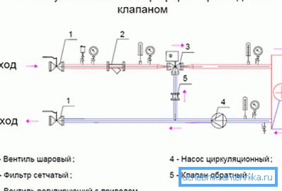 Wiązanie grzejnika za pomocą łączników trójdrożnych. Wiązanie grzejnika za pomocą łączników trójdrożnych.