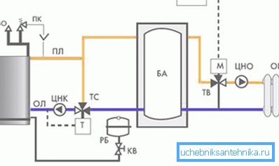 Opasanie kotła na paliwo stałe ze zbiornikiem buforowym (akumulator ciepła) Opasanie kotła na paliwo stałe ze zbiornikiem buforowym (akumulator ciepła)