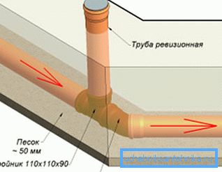 Pamiętaj, aby zadbać o luki w audycie. Pamiętaj, aby zadbać o luki w audycie.