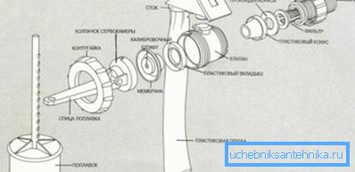 Zazwyczaj takie produkty są dołączane do rysunku ze wskazaniem pełnego montażu wszystkich części, które mogą być użyte do instalacji Zazwyczaj takie produkty są dołączane do rysunku ze wskazaniem pełnego montażu wszystkich części, które mogą być użyte do instalacji