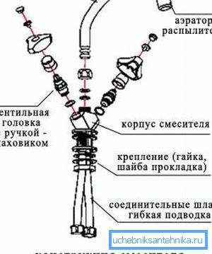 Bardzo ważne jest, aby mieć instrukcje instalacji dla konkretnego modelu produktu, a obecność rysunku jest czasami po prostu niezastąpiona. Bardzo ważne jest, aby mieć instrukcje instalacji dla konkretnego modelu produktu, a obecność rysunku jest czasami po prostu niezastąpiona.