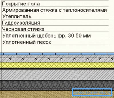 Seam sequence Seam sequence