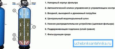 Oczyszczanie przez filtrację