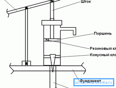 Jedną z opcji montażu sprzętu jest to, że korpus i podpora dźwigni są przymocowane do podstawy betonu. Jedną z opcji montażu sprzętu jest to, że korpus i podpora dźwigni są przymocowane do podstawy betonu.